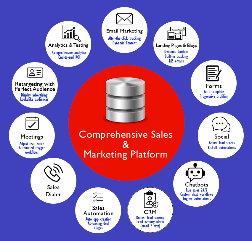 marketing automation